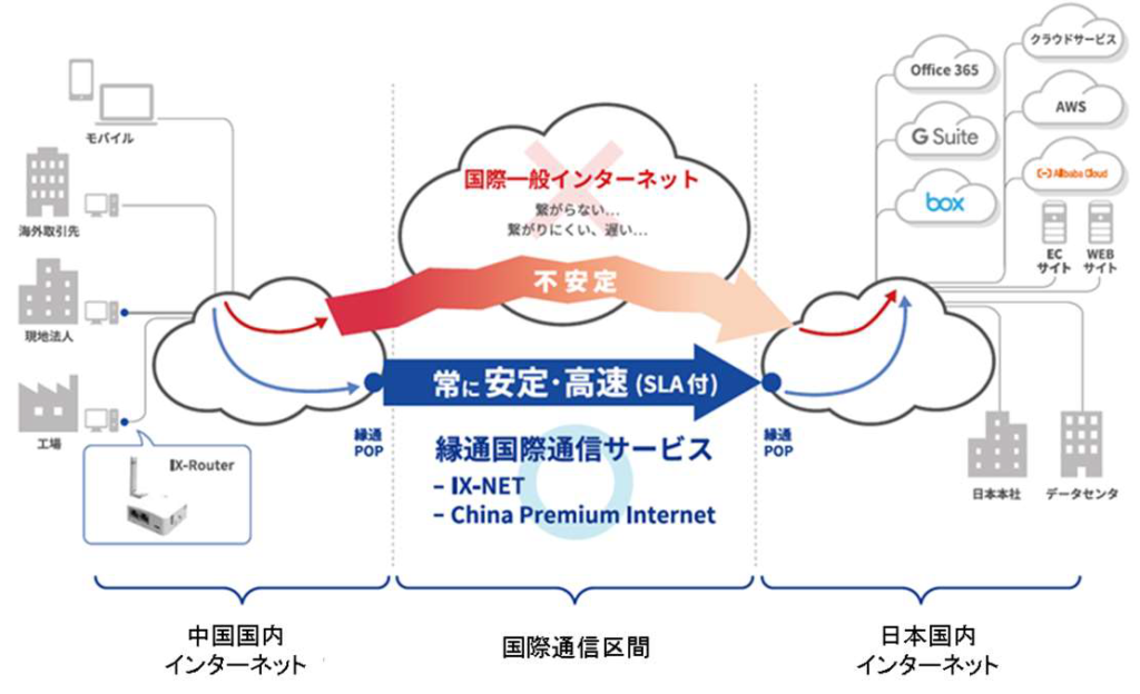 IX-NET2